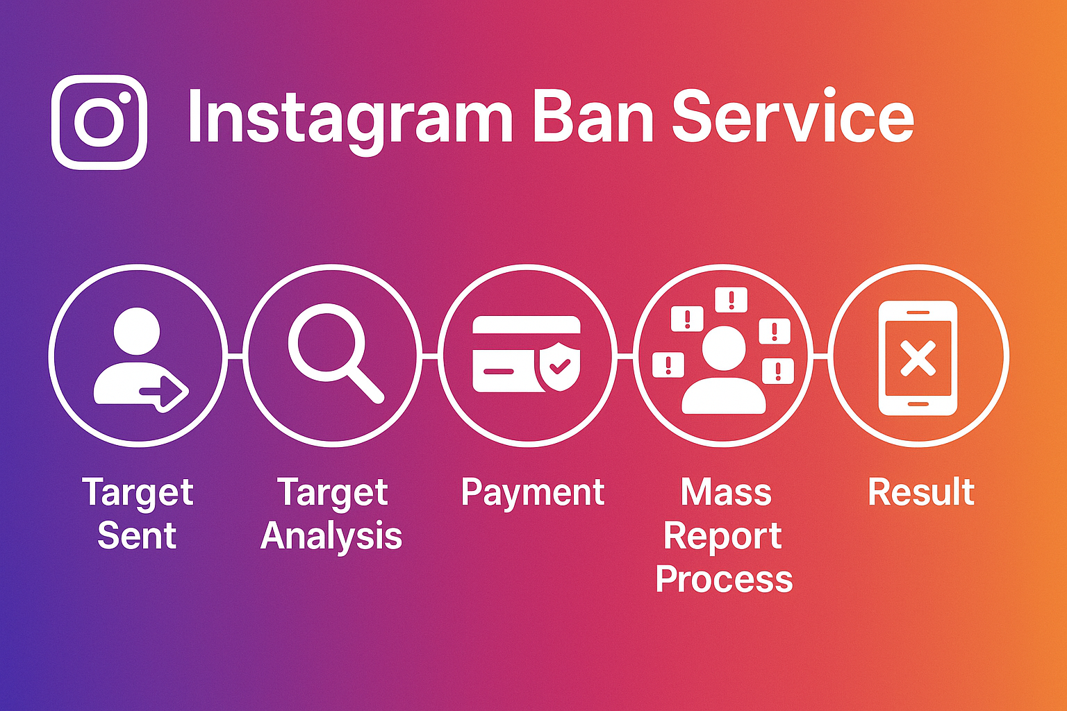 Instagram mass report bot tools: Telegram, GitHub and online panels, and why they rarely work